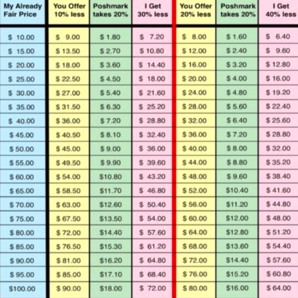 Helpful tips regarding offers